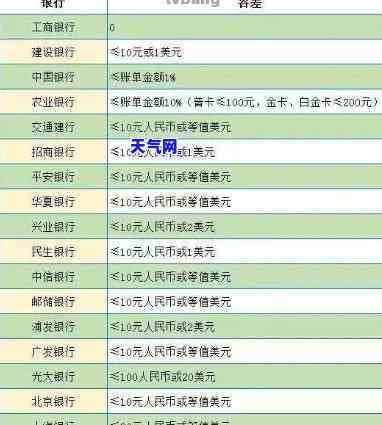 常用信用卡还款方式大全：了解你的还款选择