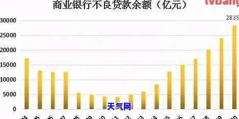 信用卡逾期最新逾期金额标准，了解信用卡逾期最新逾期金额标准，避免高额罚息！