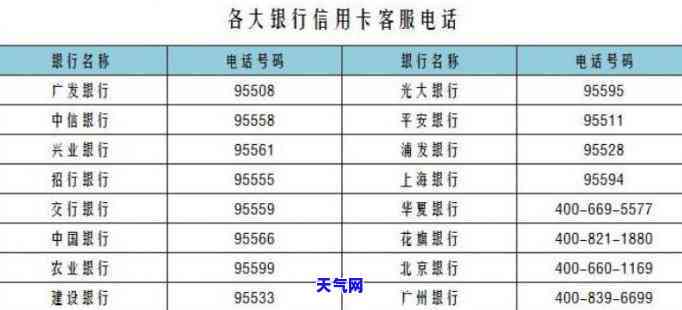 跟信用卡协商打哪个电话，如何与银行协商信用卡问题？联系电话全攻略！