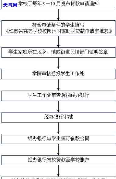 建设银行留学贷：申请条件与贷款流程全解析