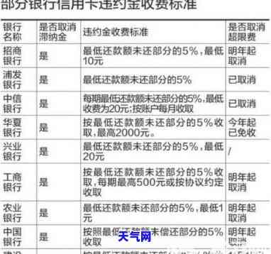 信用卡高息如何协商-更高法调整信用卡高息费违约金条款