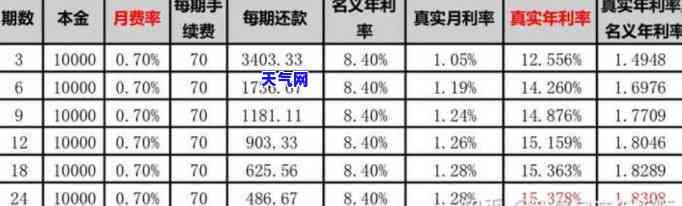 平安信用卡能协商本金分期吗？多少钱适合申请？