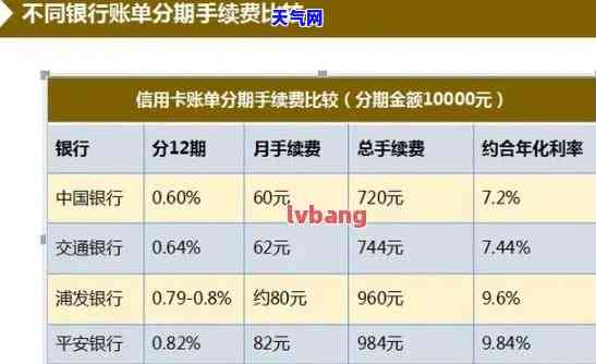 信用卡分几次还更低在取出来有影响吗，信用卡分期还款与取出资金的频率对信用记录有何影响？