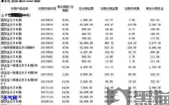 信用卡呆账银行协商-信用卡呆账银行协商还款