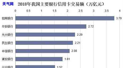 用信用卡透支：购物退款去向、提现利息费用全解析