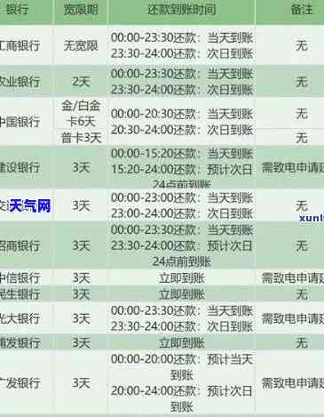 2021年信用卡逾期15天：对信用记录有何影响？