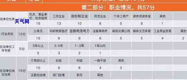 信用卡60期协商：本金还款全攻略