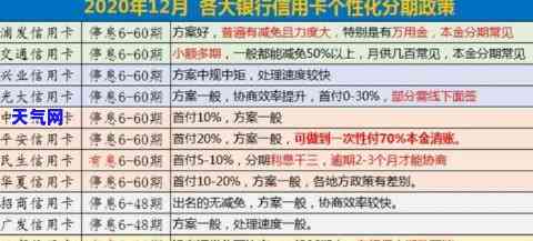 信用卡60期协商：本金还款全攻略