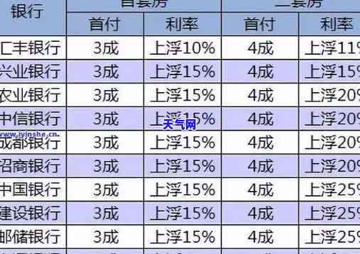 平安银行更低还款会不会影响信用，平安银行更低还款会影响信用吗？