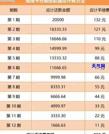 工资不够还信用卡：利息、更低还款如何应对？