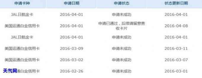 银川办理信用卡：联系方式、免息还款全攻略