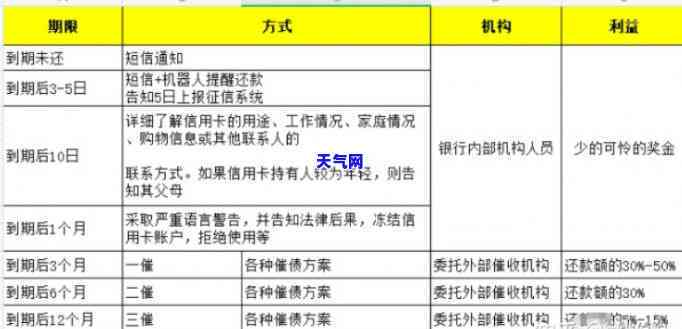 信用卡协商收入格式怎么写？详细步骤与技巧分享