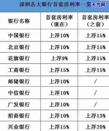 如何管理信用卡还房款业务：详细流程与操作指南