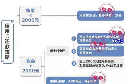 如何管理信用卡还房款业务：详细流程与操作指南