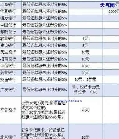 在监狱服刑期间信用卡如何还款？2023年出台新政策，贷款人可暂停还款