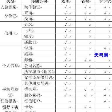 北京哪里有代还信用卡业务的店？求推荐