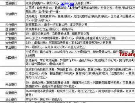 光大信用卡欠多少钱起诉了，光大信用卡逾期未还，被银行告上法庭！