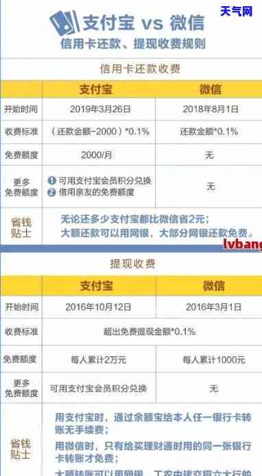 跟信用卡协商还款，如何与信用卡公司协商还款计划？