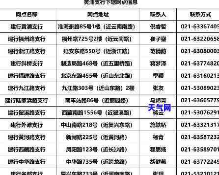 建行信用卡分行协商电话，如何联系建行信用卡分行进行协商？查看联系电话