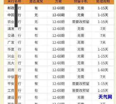 银行协商信用卡分期-银行协商信用卡分期还款