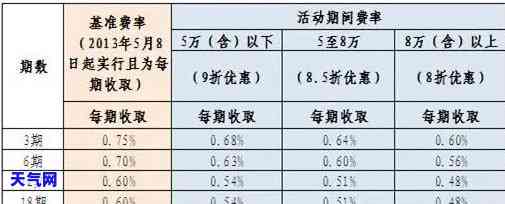 如何计算线下代还信用卡费用？详细解析