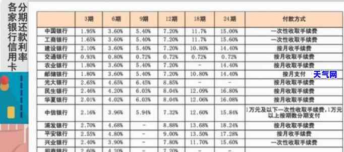 如何计算线下代还信用卡费用？详细解析