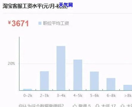 做信用卡：工作内容、薪资待遇全揭秘