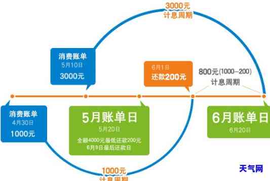 同一张信用卡循环还款，避免债务陷阱：如何正确处理同一张信用卡的循环还款？