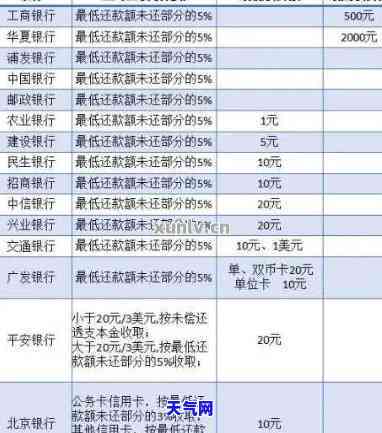 信用卡已还更低，信用卡还款小技巧：如何轻松还清更低额度？