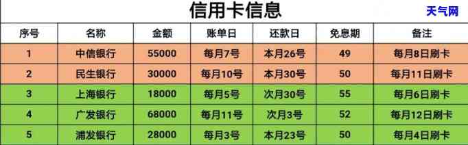 客户凭信用卡到银行提现：享受免息还款期全攻略