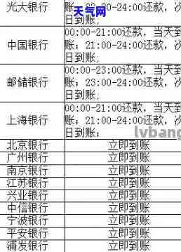 还信用卡何时到账？晨还款会影响吗？求解答！