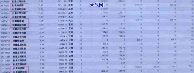 还信用卡几号一般-还信用卡几号一般还款