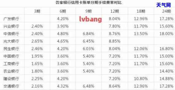 欠信用卡15万怎么上岸？求支招！还款规划全攻略