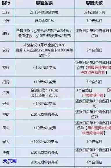 信用卡本地还款怎么还的，「详细教程」信用卡本地还款，你该这样做！