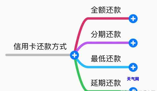 信用卡本地还款怎么还-信用卡本地还款怎么还款