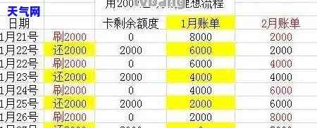 信用卡每月都会还几百吗，每月还款：你需要知道的信用卡还款金额