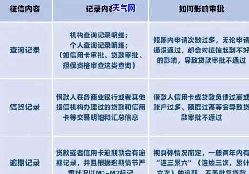 房贷需不需要把信用卡还清，房贷申请前，需要先还清信用卡吗？