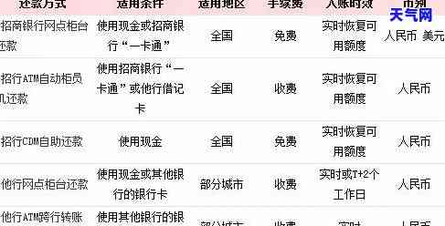 提前还信用卡账单收费-提前还信用卡账单收费合法吗