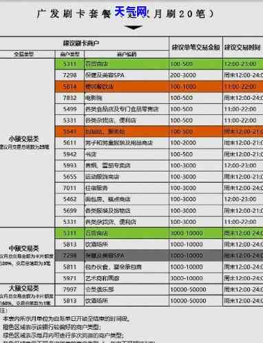 提前还信用卡账单收费-提前还信用卡账单收费合法吗