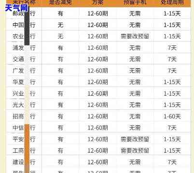 打工商银行信用卡协商还款：时间及所需材料全解析