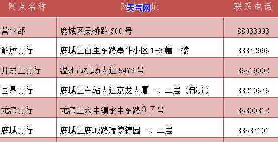 州鹿城区信用卡代还电话号码，紧急求助：州鹿城区信用卡代还服务，联系方式公布！