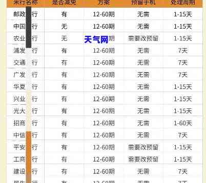 招商信用卡协商分期又二次逾期两天可以吗，招商信用卡协商分期后，还能不能二次逾期两天？