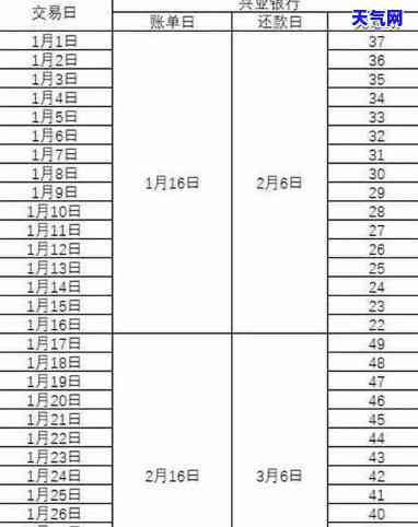 今天用信用卡下个月几号还，信用卡还款日提醒：今天消费，下月何时偿还？