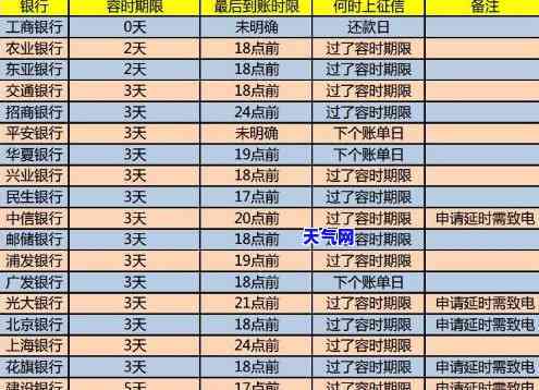 还信用卡每月日期：何时还款最划算？