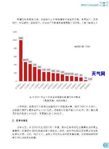 2020-2021年信用卡代还行业趋势及展望