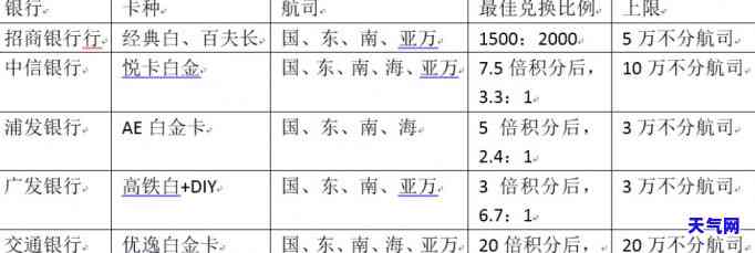 2020-2021年信用卡代还行业趋势及展望