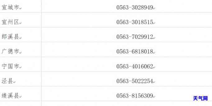 查找徽商信用卡协商电话号码？完整信息在此！