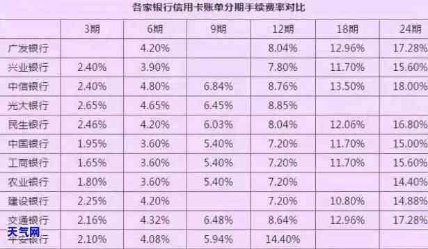 用信用卡还花呗：消费还是提现？解析还款方式与额度关系