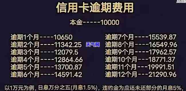 信用卡1000多没还-信用卡1000多没还逾期多久会上