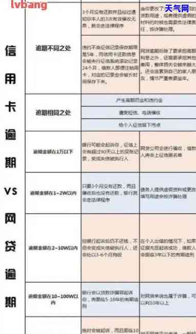 哪个网贷还信用卡更划算？比较分析与推荐